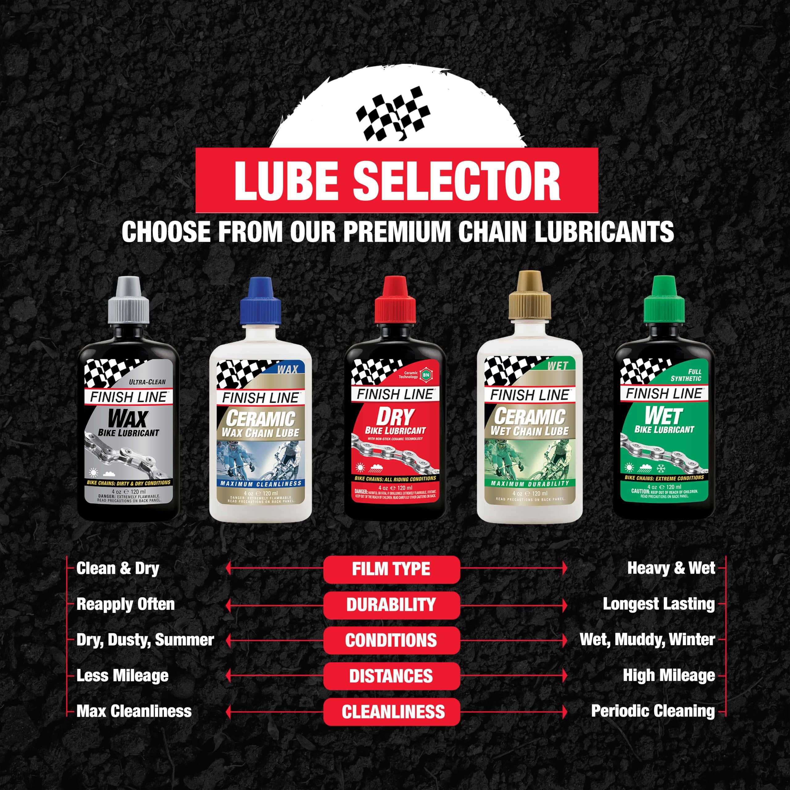 Finish Line Ceramic Wax Bicycle Chain Lube – Advanced Wax-Based Lubricant with Ceramic Boron Nitride for Smooth Performance in Dry Conditions - Image 6