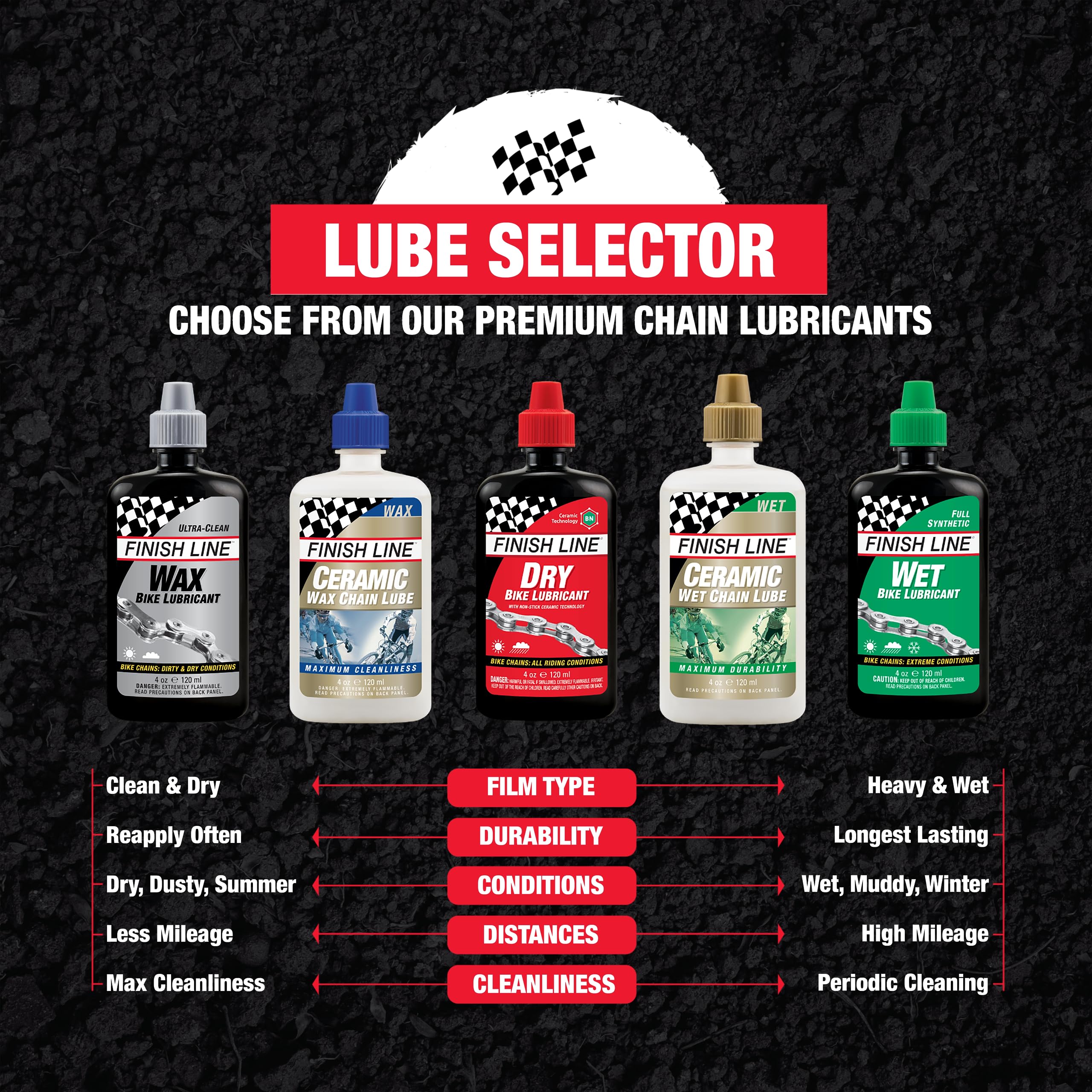 Finish Line Dry Bike Chain Lube – Ceramic Dry-Film Lubricant – Dirt & Dust Resistant - Image 6
